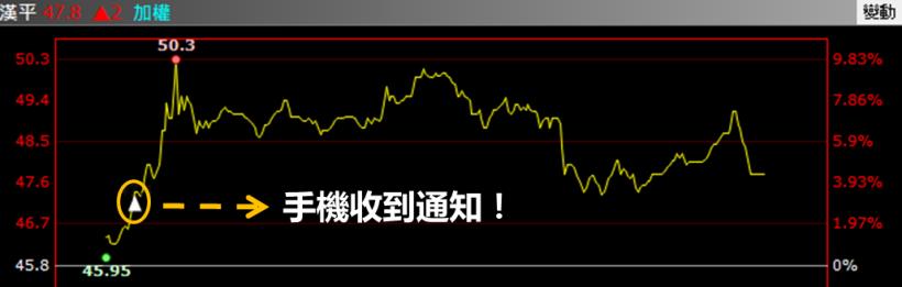 謝謝你的「看不起」！31 歲大夜工廠作業員，利用『投資』 讓自己 1 個月賺進 2 份薪！
