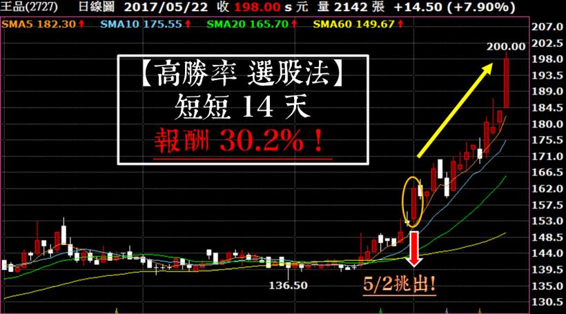 上班族不盯盤獲利法！盤中的飆股，盤後也能「賺波段」，5/25(四) 無聊詹 線上直播！