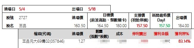 上班族不盯盤獲利法！盤中的飆股，盤後也能「賺波段」，5/25(四) 無聊詹 線上直播！
