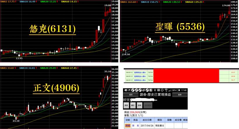 上班族不盯盤獲利法！盤中的飆股，盤後也能「賺波段」，5/25(四) 無聊詹 線上直播！