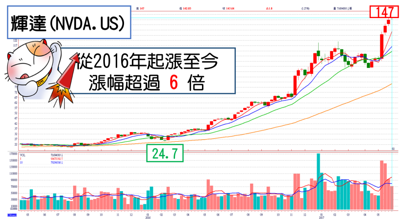 李開復：不接受 AI 公司將被顛覆！ 10 檔精選「AI 概念股」，聯發科、台積電 法人押寶！