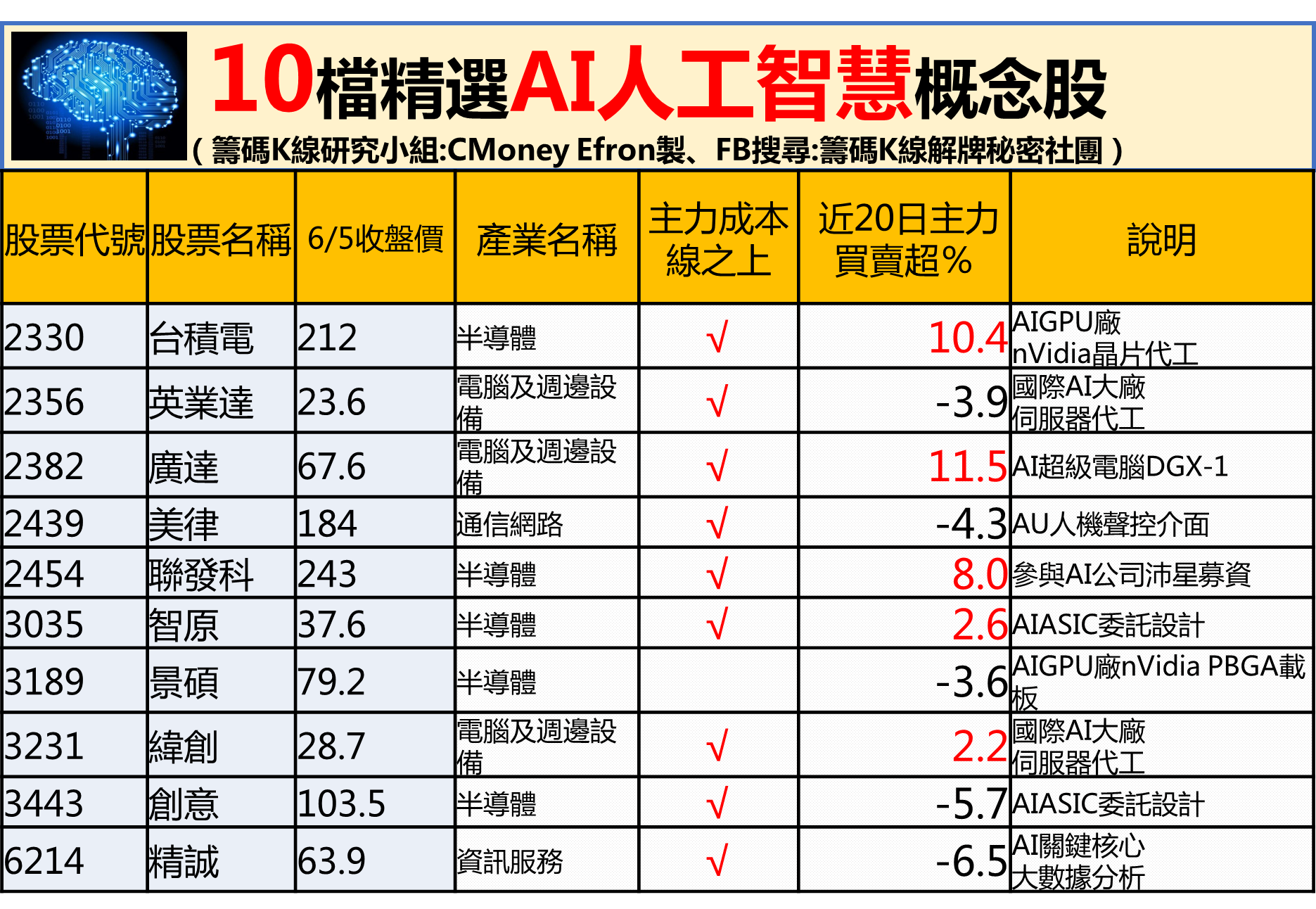 5 月營收驚爆「危險29 檔」主力抓替代，再不跑就來不及啦！