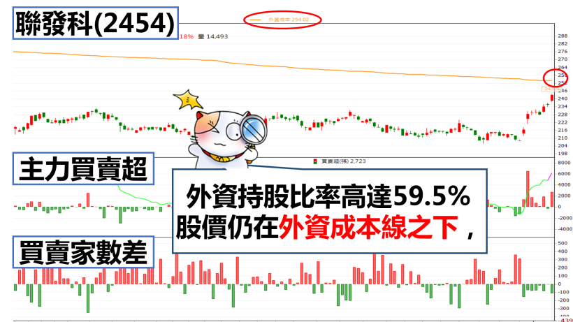 李開復：不接受 AI 公司將被顛覆！ 10 檔精選「AI 概念股」，聯發科、台積電 法人押寶！