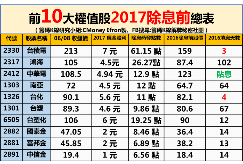 中華電貼息在123 元 這8 檔 5 殖利率 銅板股大變身 賺股息也要賺價差