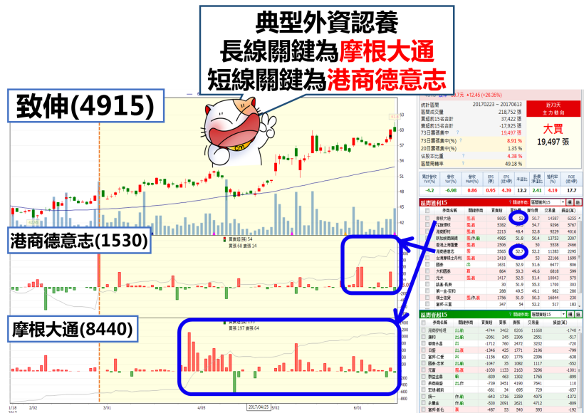 填息行情卡關，大立光(3008) 重挫破線...但「翻紅股」卻越跌越強，手中有它不吃虧！