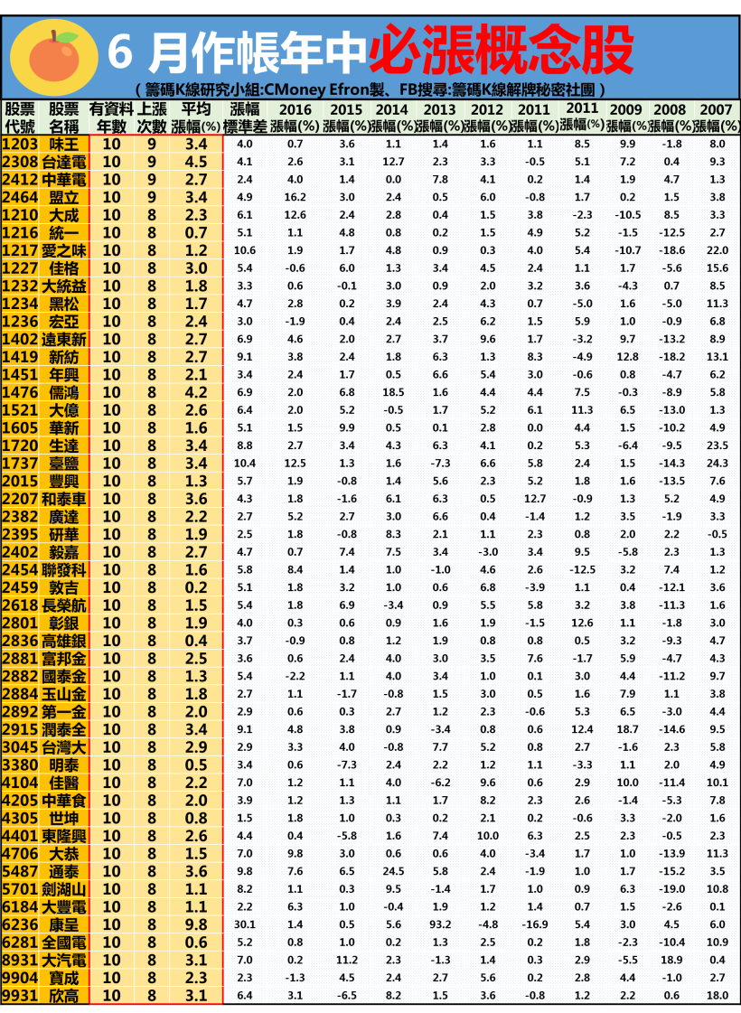 5 分鐘財經懶人包－快速了解Fed 縮表！
