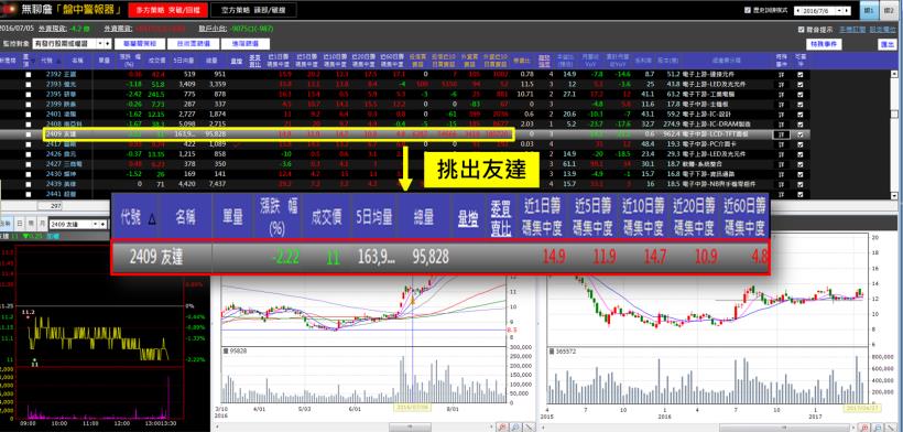 除權息旺季來臨！靠 3 步驟，一日爆賺 10％！6/20(二) 晚上 8 點 無聊詹 線上直播！