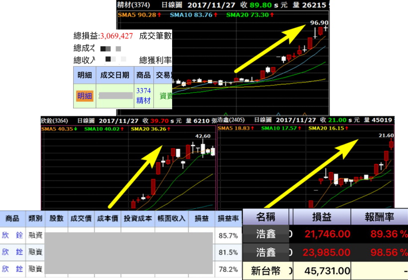 小資薪水翻出 3 桶金，11 月大賺精材、欣銓、浩鑫！下個月「波段潛力股」是...
