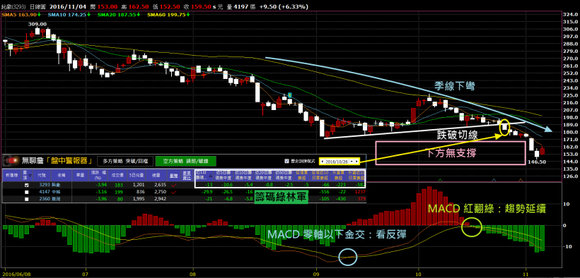 2017-12-14未命名筆記