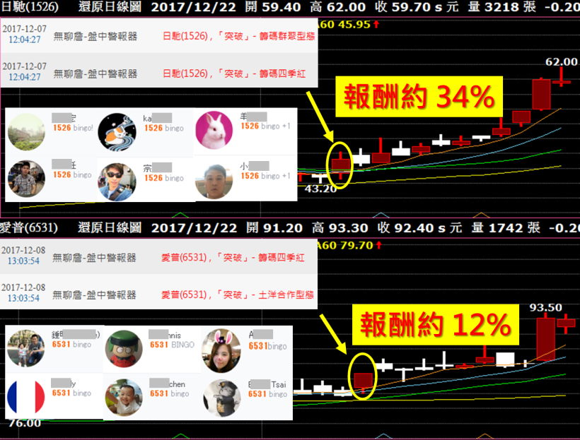 明年1月__檔「爆發強勢股」！挑出下一檔三貝德、鈺邦、富喬 大賺101％！