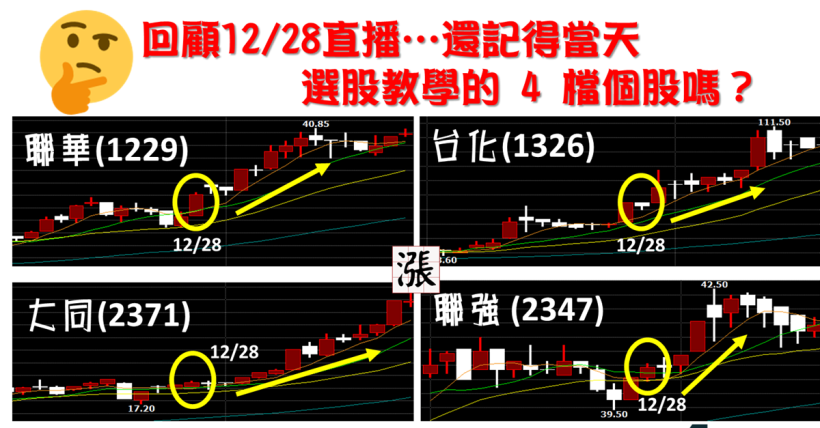 2月__檔「爆發強勢股」！挑出下一檔日馳、宏碁、世紀鋼 大賺131％！