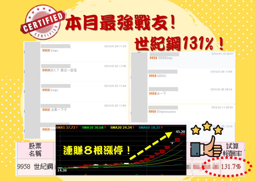 2月__檔「爆發強勢股」！挑出下一檔日馳、宏碁、世紀鋼 大賺131％！