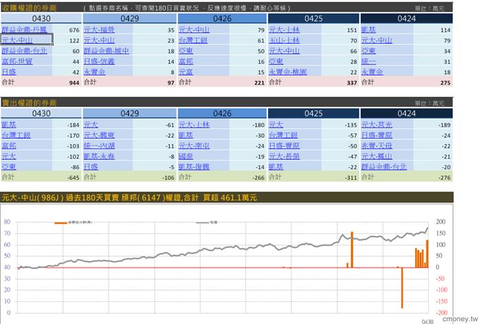 主力收購權證評估表(認購)