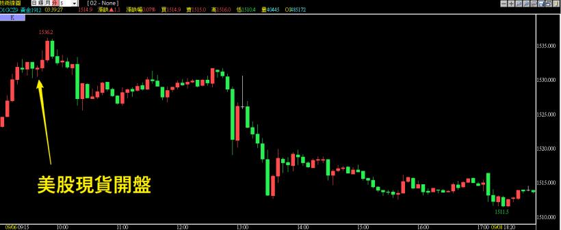 一個月一次的美國非農業就業數據,原來是這麼一回事..