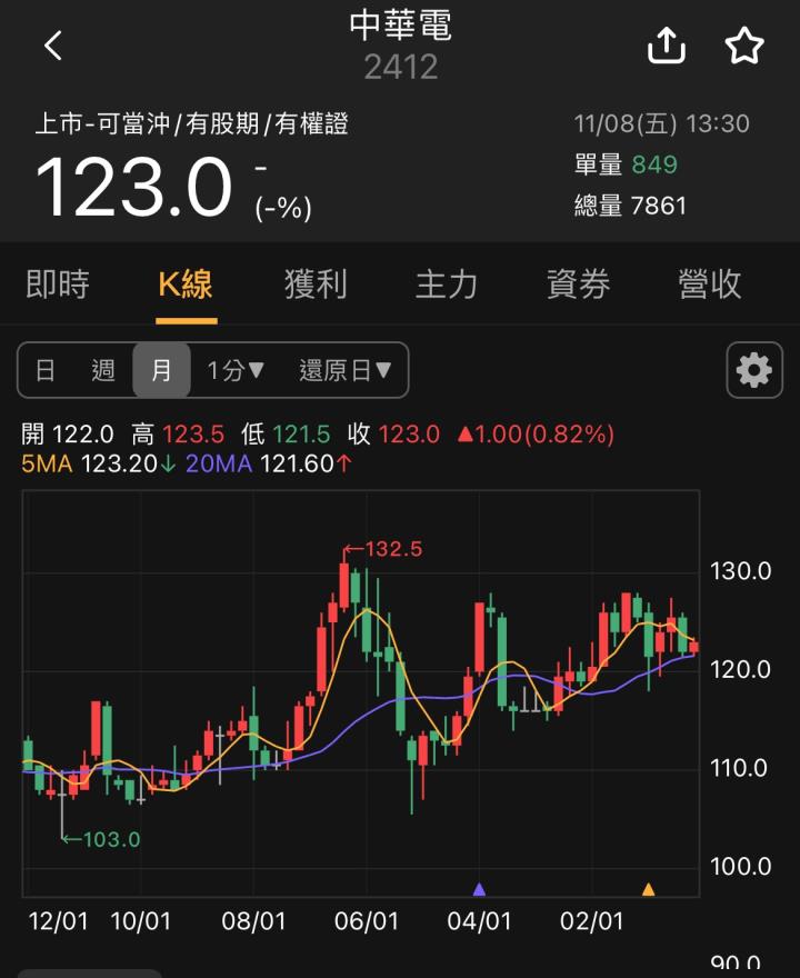 買債券 ETF 穩定領息,不如買高股息 ETF 或是中華電大牛股?