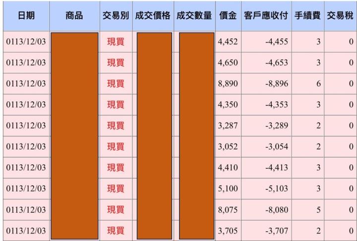 老吳12月份零股對帳單來嘍，現在有哪些標的適合低成本入手呢？