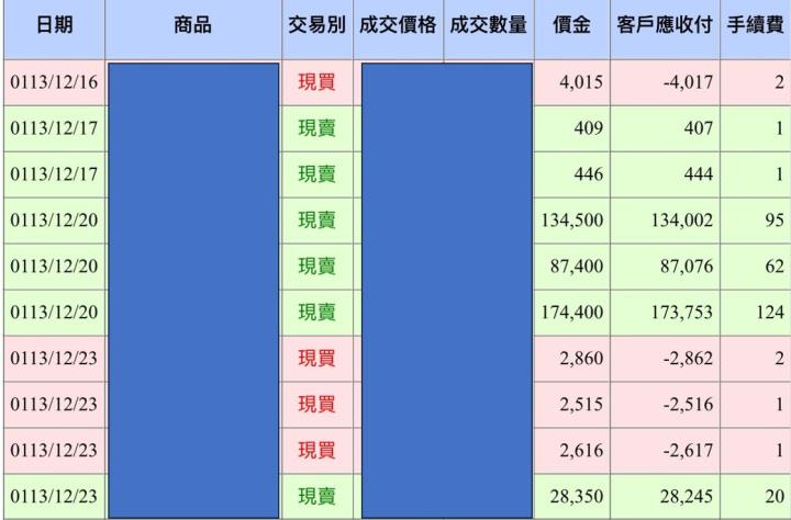 2024年12/29日對帳單，今年即將結束，該來認真看待一下庫存了
