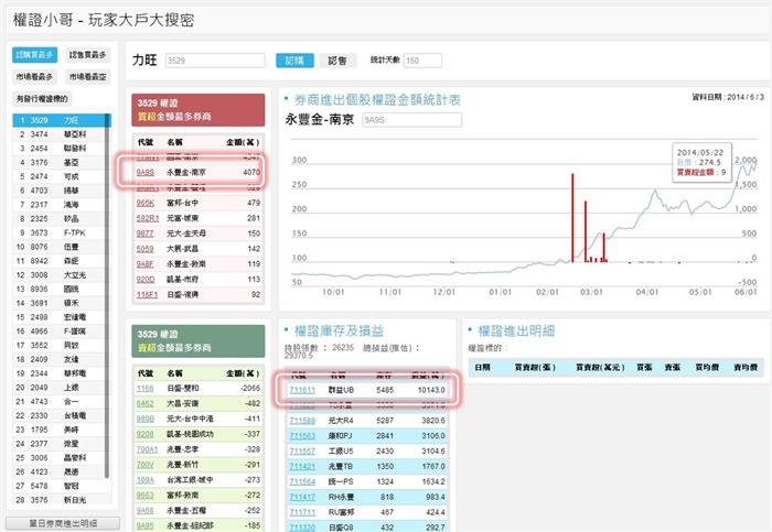 權證小哥：找出波段大戶手法，散戶也能從中獲利 (以 力旺主力-國票XX 為例)