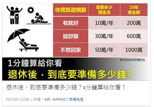 「圖片」　你可以用這 ７種方式，「製圖」！