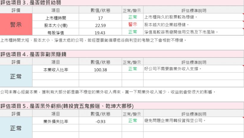 中鋼旗下子公司 中聯資源(9930)，佔穩成本優勢、坐穩寡占企業，還布局亞洲市場，那值得投資嗎？
