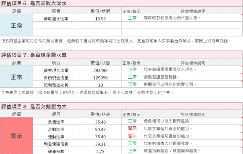 中鋼旗下子公司 中聯資源(9930)，佔穩成本優勢、坐穩寡占企業，還布局亞洲市場，那值得投資嗎？