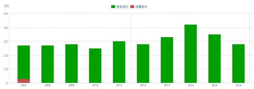 中鋼旗下子公司 中聯資源(9930)，佔穩成本優勢、坐穩寡占企業，還布局亞洲市場，那值得投資嗎？