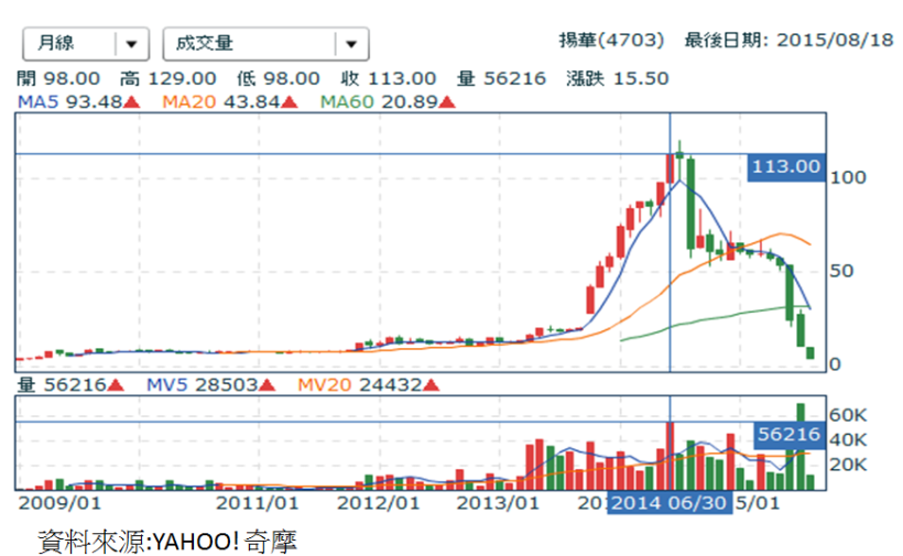 什麼！高股利公司，其實偷偷在賠錢？快用「 6 招」檢查看看，保住你的血汗錢！