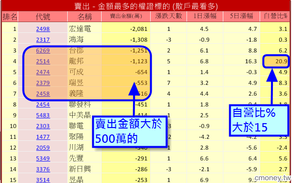 輕鬆3步驟 找到權證主力