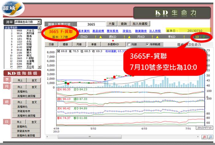 避開買賣心理障礙,「多空比」幫我決定該投入多少資金!