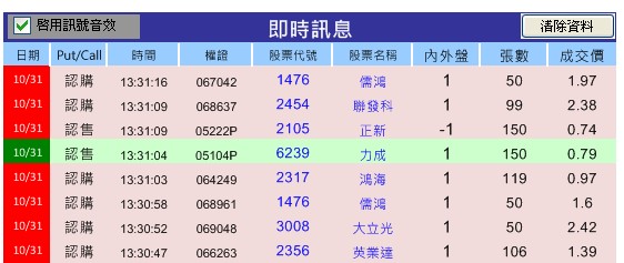 不靠內線也能聽出主力進貨