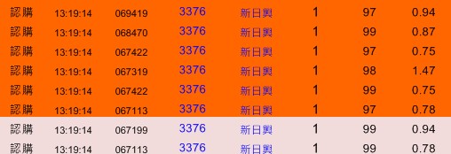 不靠內線也能聽出主力進貨