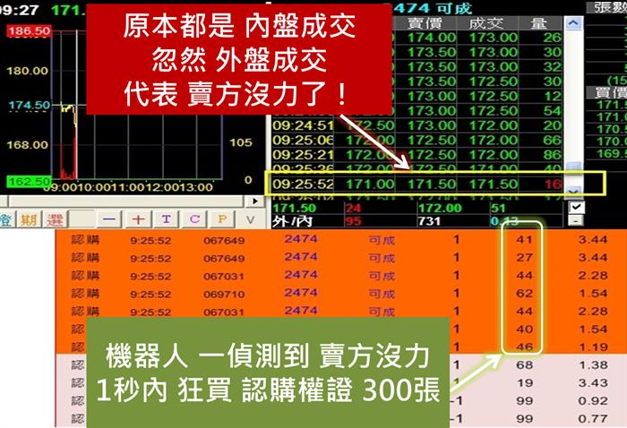 權證機器人！破解你的招式給大家看！