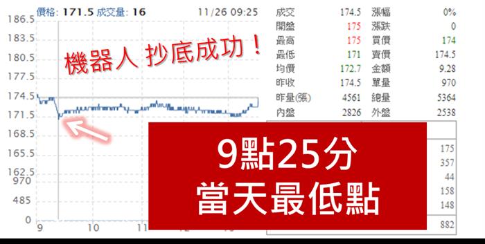 權證機器人！破解你的招式給大家看！
