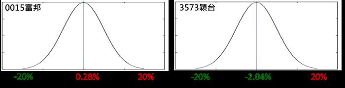 從賭場經營看投資