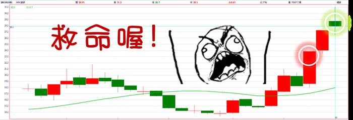 投資觀念多重要？學員經驗談：不照規則走，你只會賠到欲哭無淚！