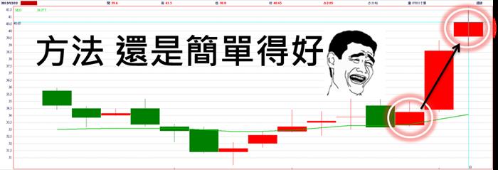 投資觀念多重要？學員經驗談：不照規則走，你只會賠到欲哭無淚！