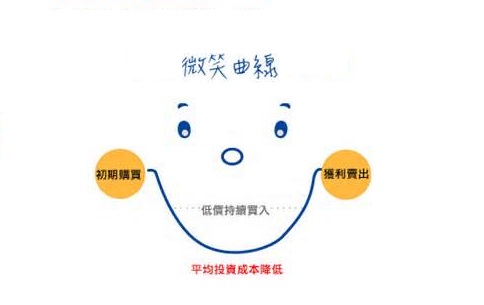 你是價值型還是成長型投資人?