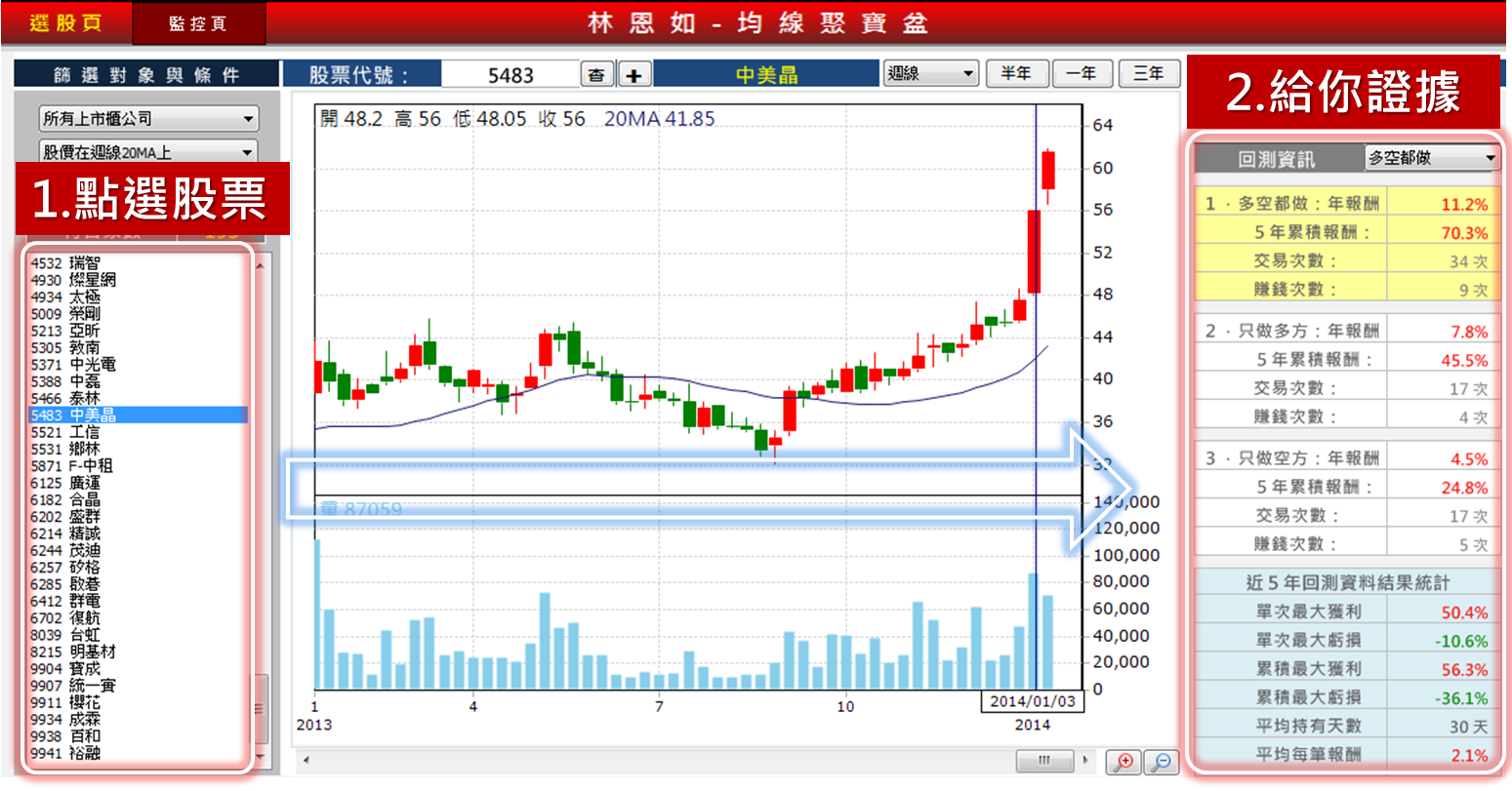 股票投資人必看！ 3分鐘學會用本益比算合理股價