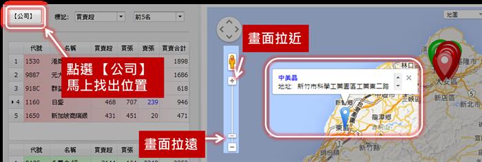 【籌碼K線PC版】主力地圖6-1｜神秘公司派難揪出？一張「地圖」讓你一眼看穿，原來是他在買...