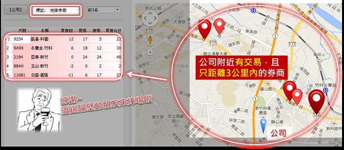 有了主力地圖,不用內線,我自己就是內線