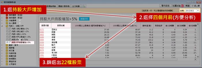 找出股價漲跌的幕後推手:千張大戶