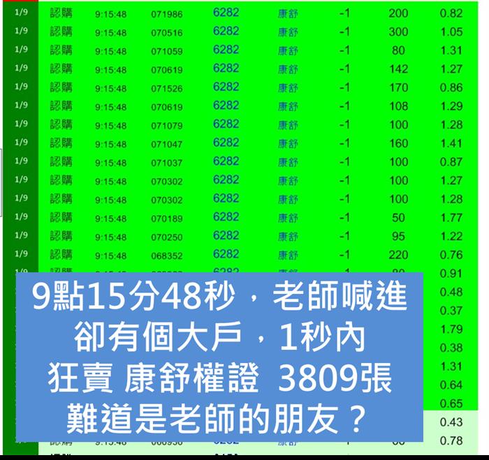 盤中9點15分，電視名嘴喊進，這位仁兄卻狂賣，貨從哪裡來？