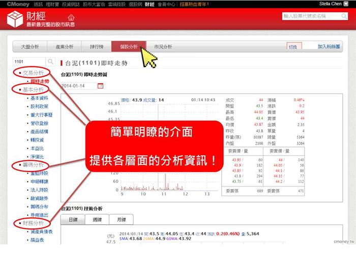 抱股過年?封關前幫你找出獲利王!