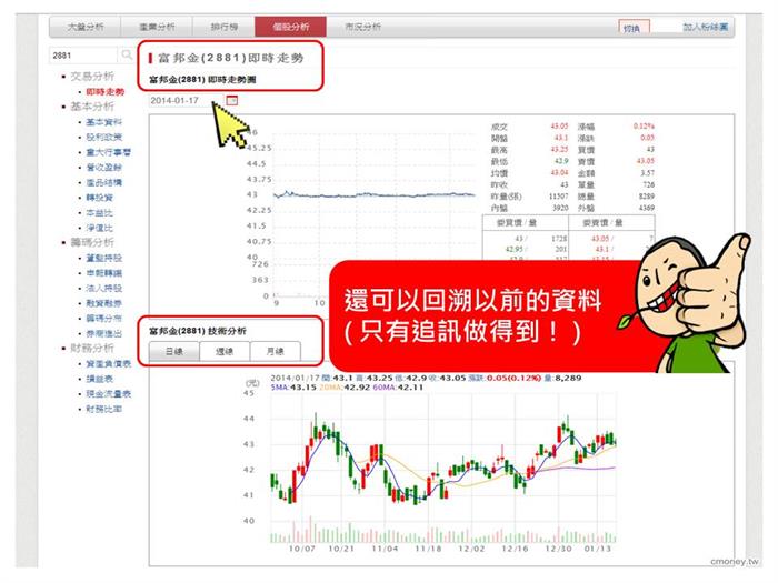 抱股過年?封關前幫你找出獲利王!