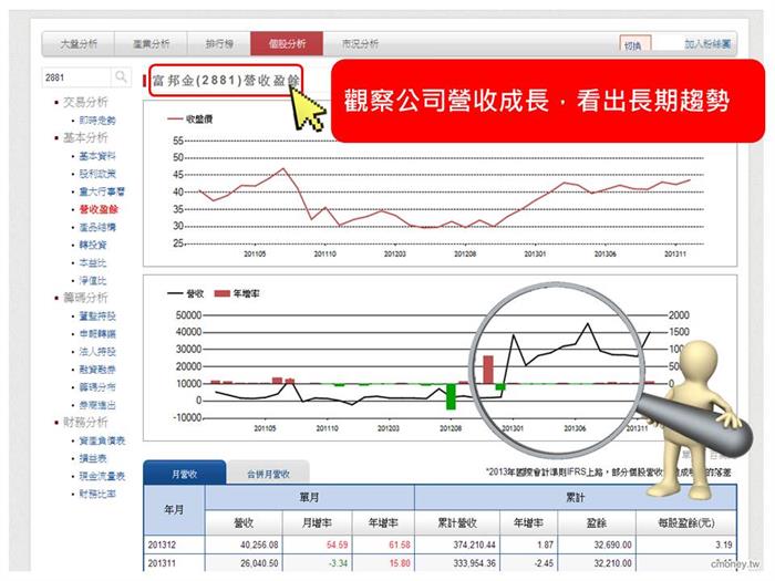 抱股過年?封關前幫你找出獲利王!