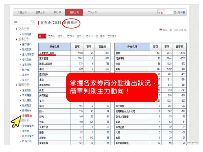 抱股過年?封關前幫你找出獲利王!