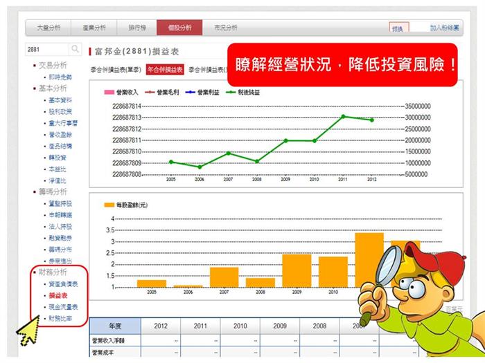 抱股過年?封關前幫你找出獲利王!