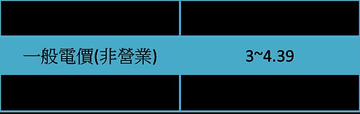 3576 新日光 & 6244茂迪 - 產業秩序重整，太陽能喜迎轉機