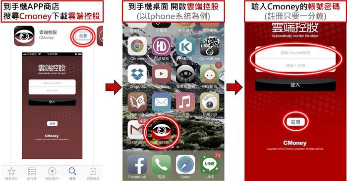 理財新絕招－不看盤投資術，只要下載這個免費的手機 APP，你也可以成為投資達人！