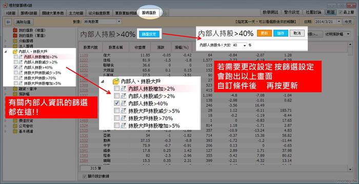 尋找內部人，讓你正確掌握消息把握時機